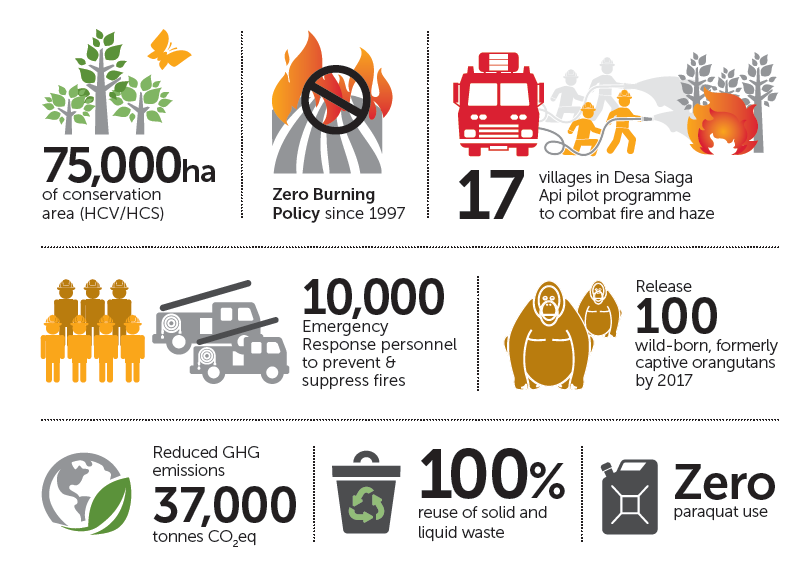 2015 Sustainability Report: Tracking our sustainability progress